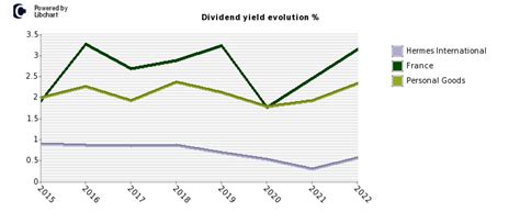 hermes finance stock dividend.